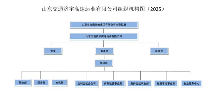 山東交通濟宇高速運業(yè)有限公司2024年第四季度至2025年第一、二季度公開信息.jpg